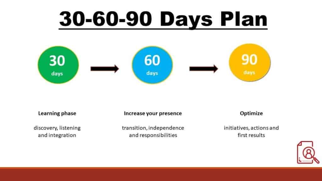 30 60 90 day interview plan examples