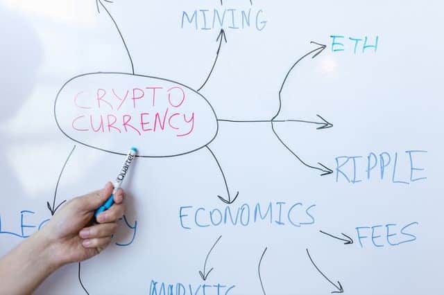 What is Cryptocurrency and how does it work?